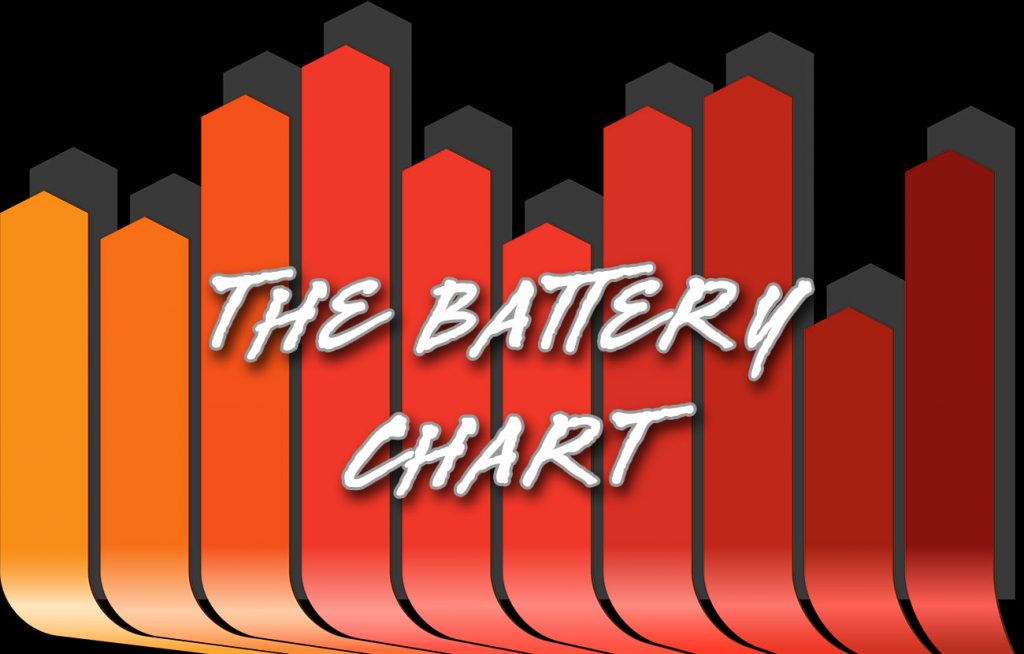 2014 ULTIMATE ECIGARETTE Battery CHART