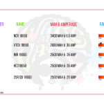 Counterfeit 18650 Batteries Are Everywhere Are you using bad fake 18650’s or good fake 18650’s? – Spinfuel eMagazine – Knowledge Base 2016