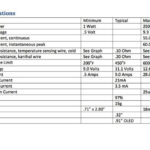 Evolv DNA250 Vs. DNA200 – Are There Many Differences? Spinfuel VAPE Magazine Answers!