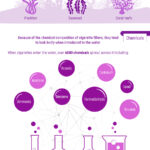 Title Cigarette Butts & the Environment | Spinfuel VAPE