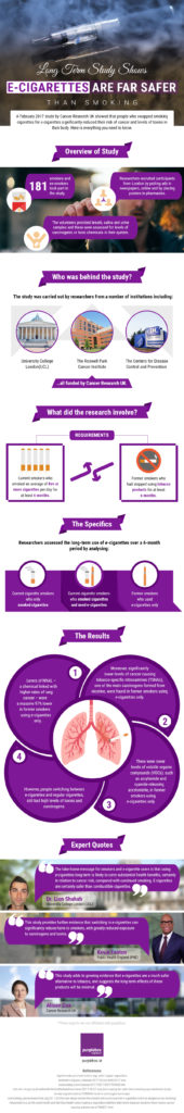 ancer Research UK Study Proves E-Cigarettes Are Safe – Infographic - Spinfuel VAPE Magazine