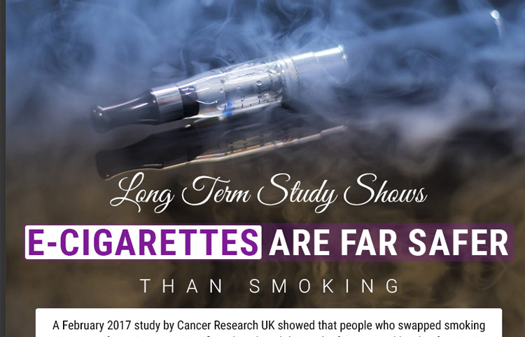 Cancer Research Proves E-Cigarettes Safe