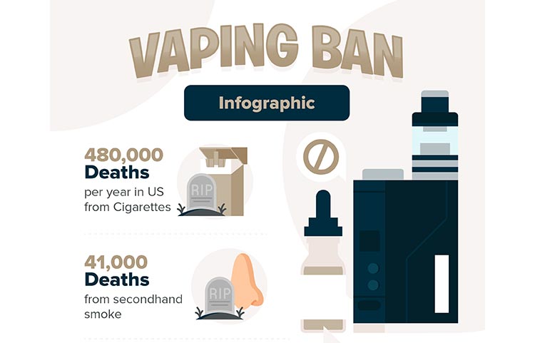 Infographic Health And Economic Impacts Of A Vaping Ban Spinfuel