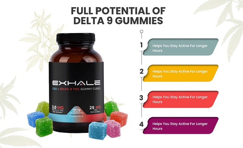 Do Delta 9 Gummies give you energy