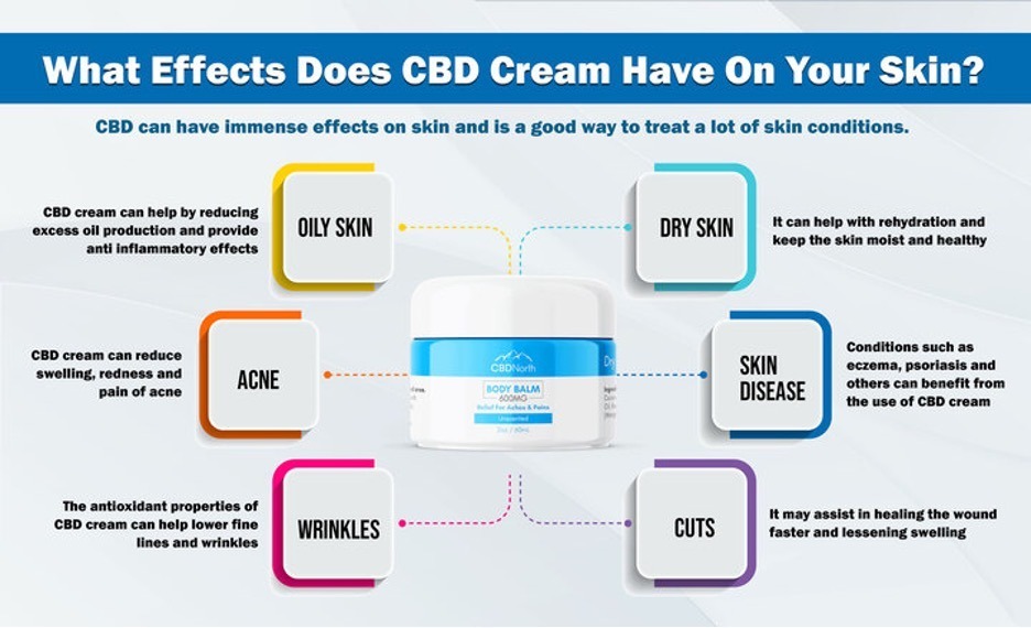 How Does CBD Topical Cream Work