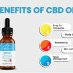 How to get CBD oil prescriptions in Canada